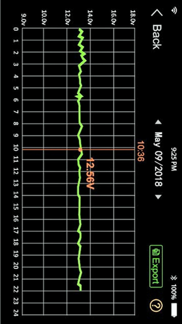 KAWASAKI Batterie Monitor 2  Iphone Android Bluetooth Smartphne Aufzeichnung NEU